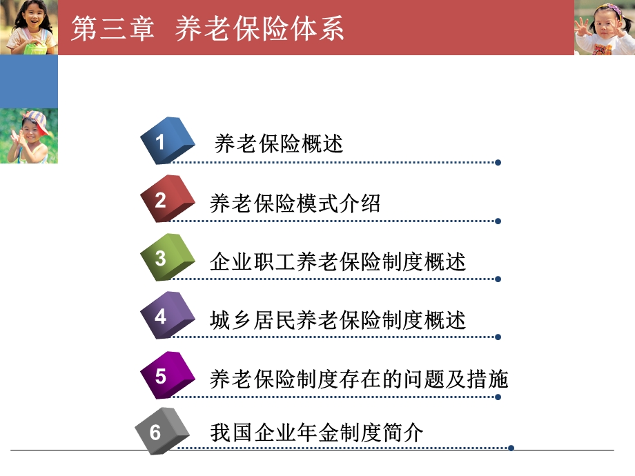 第三章养老保险体系介绍.ppt_第2页