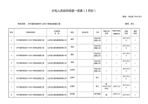 分包人员动态信息一览表.doc