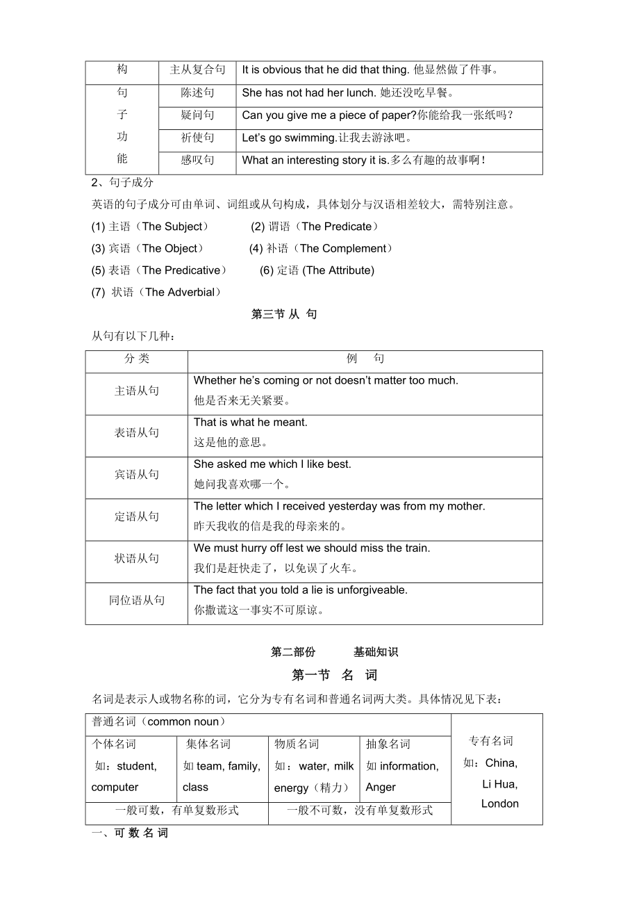 初中英语语法汇总.doc_第3页