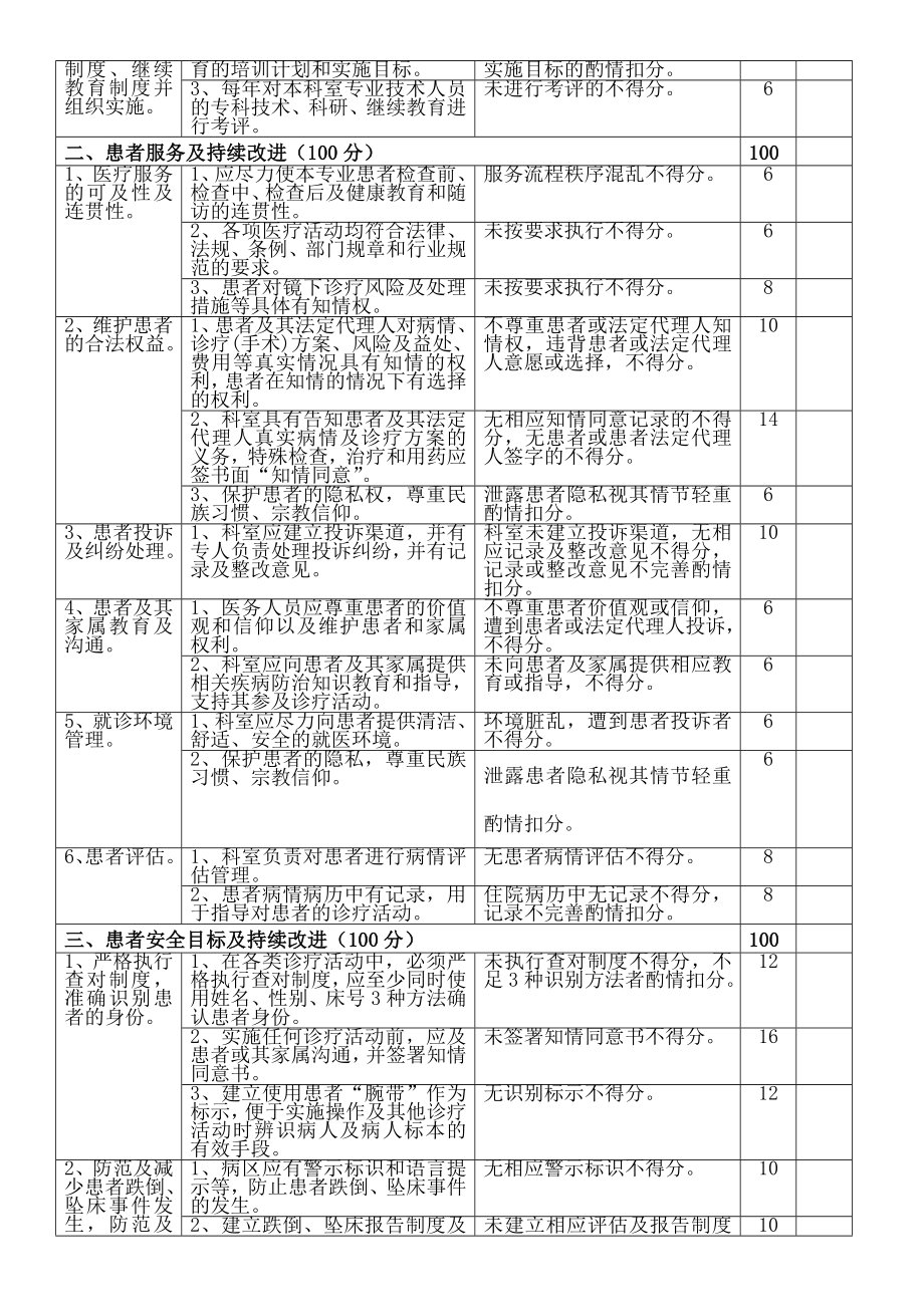 内镜室医疗质量评价体系与考核标准.doc_第2页