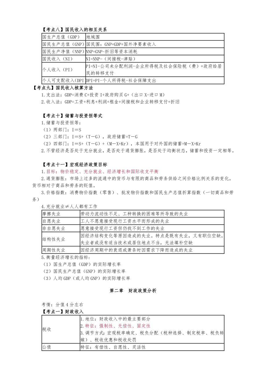 中级审计师相关知识精华.doc_第2页