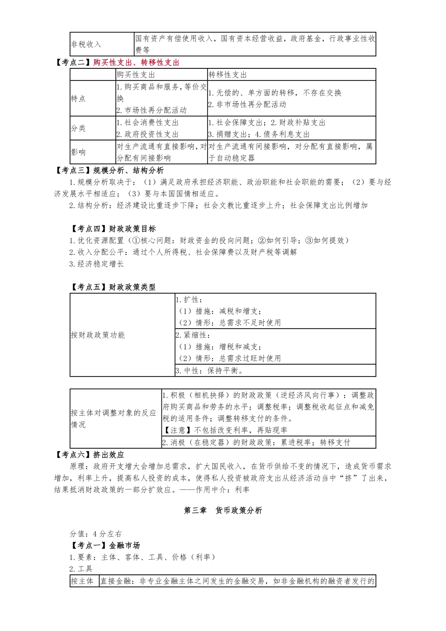 中级审计师相关知识精华.doc_第3页