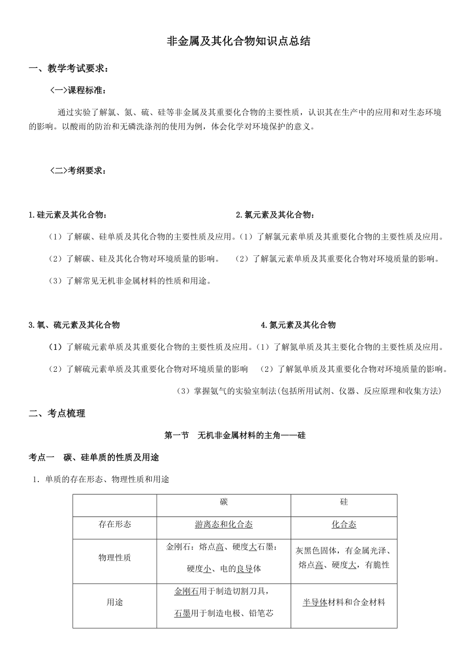 非金属及其化合物知识点总结材料.doc_第1页