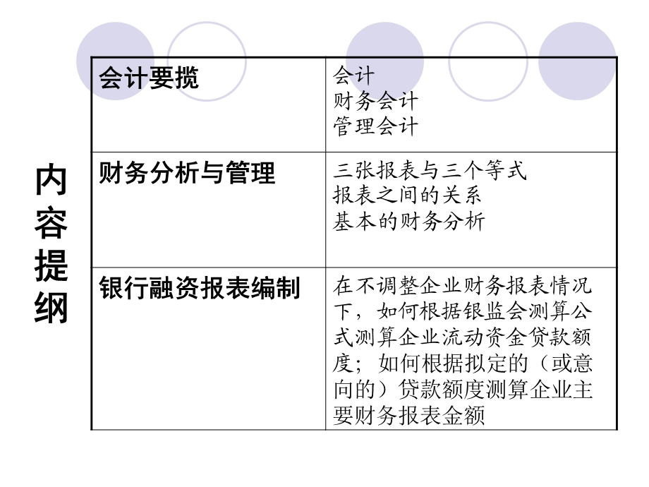 财务基础知识.ppt_第3页