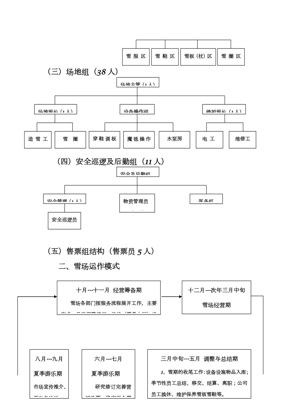 冰雪节运营方案(定稿).doc_第2页