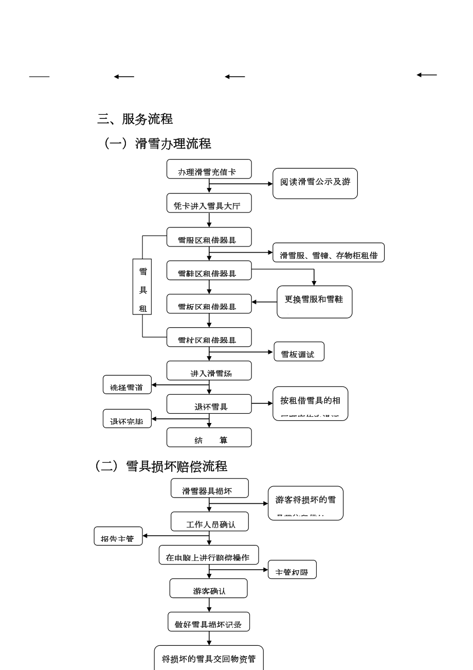 冰雪节运营方案(定稿).doc_第3页