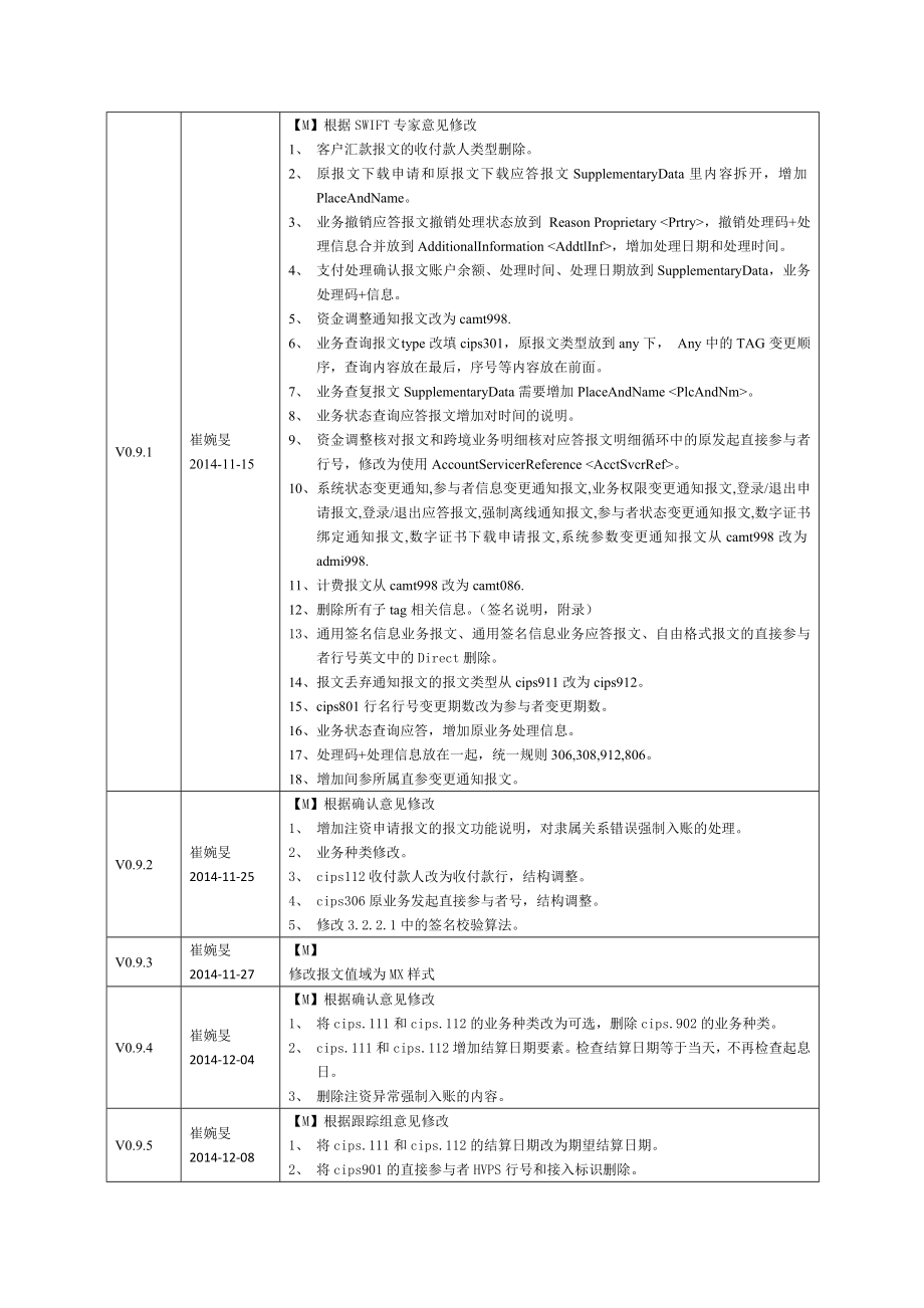 人民币跨境支付系统(一期)报文交换标准.doc_第3页