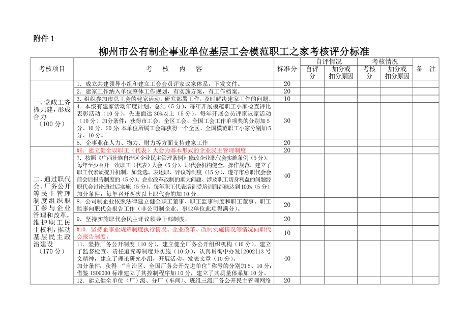 关于进一步深入开展会员评家议家创建模范职工之家.doc_第1页