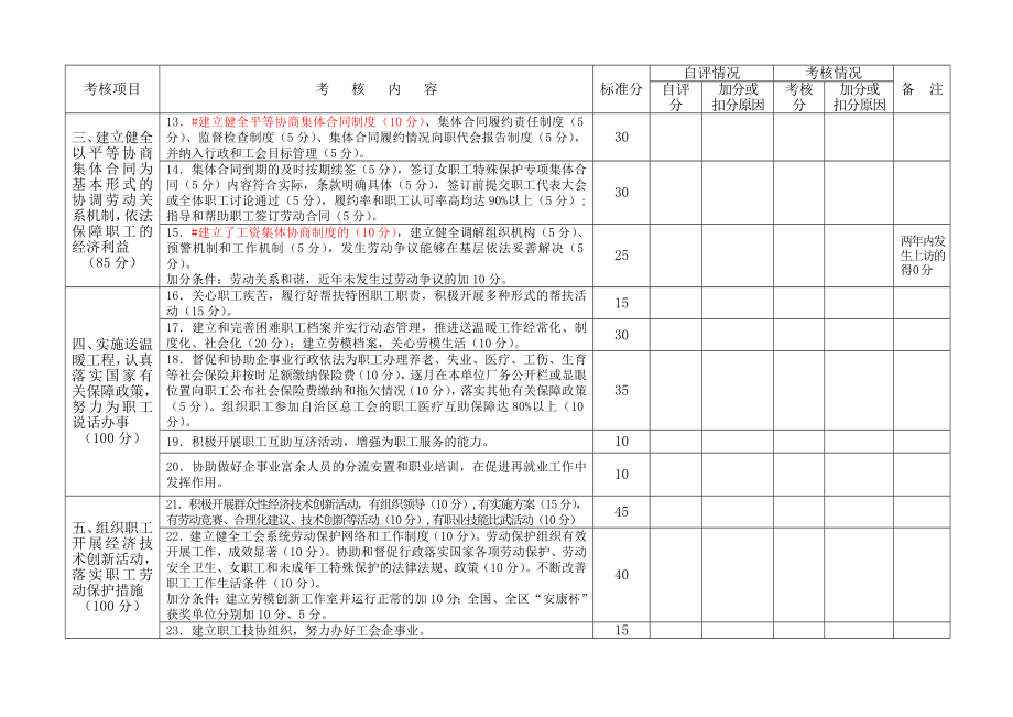 关于进一步深入开展会员评家议家创建模范职工之家.doc_第2页