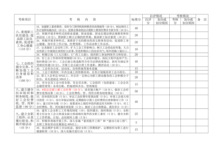 关于进一步深入开展会员评家议家创建模范职工之家.doc_第3页