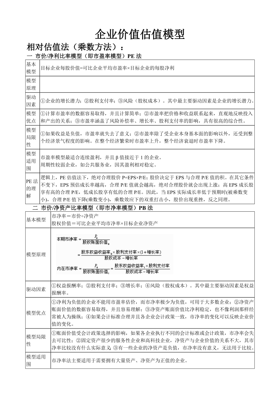 企业价值估值模型.doc_第1页