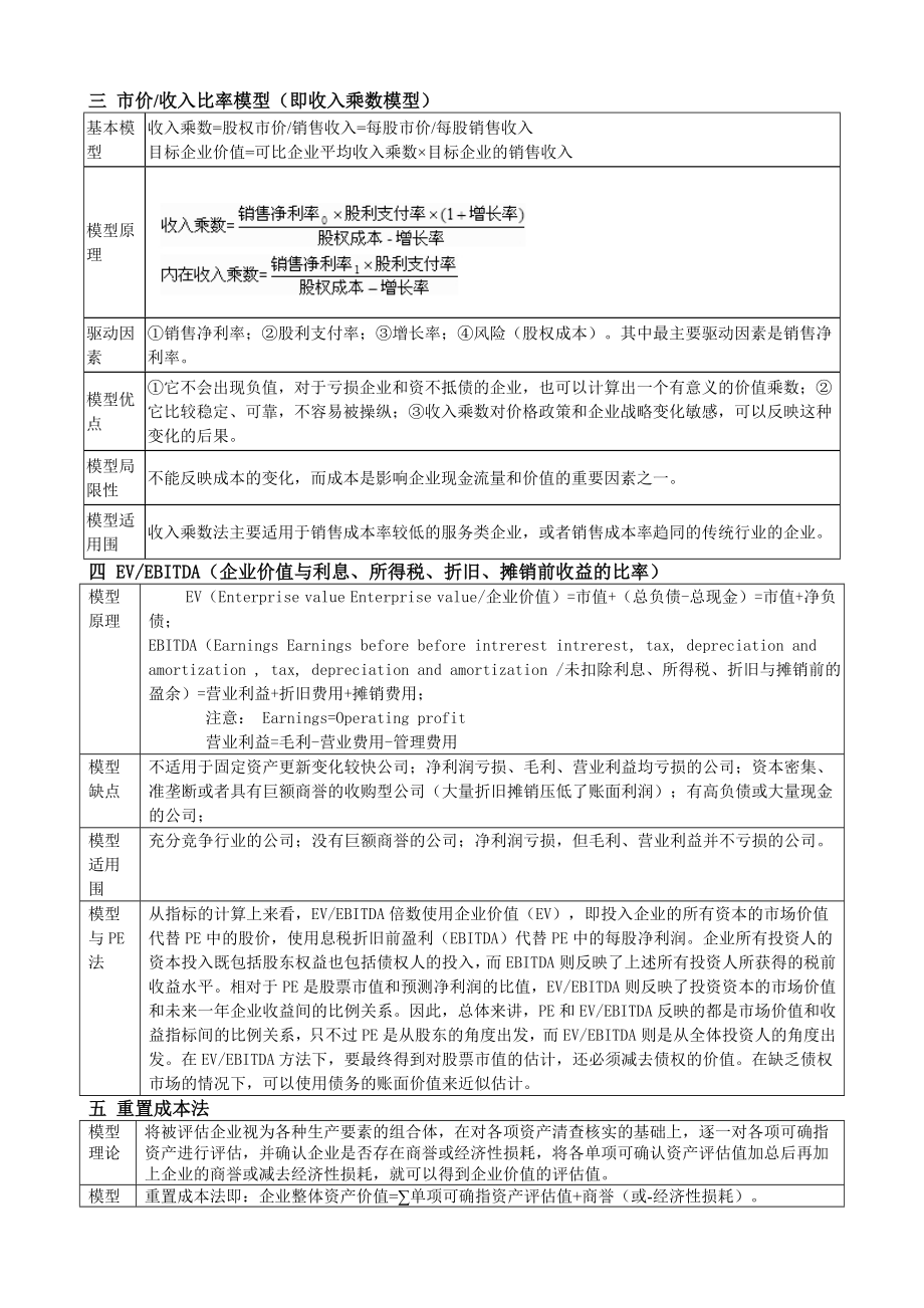 企业价值估值模型.doc_第2页