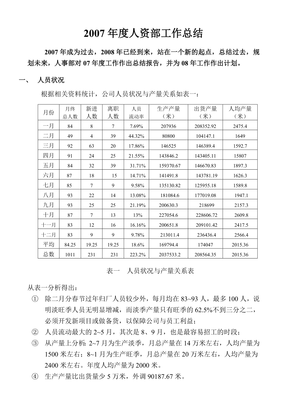 人资部工作总结.doc_第1页