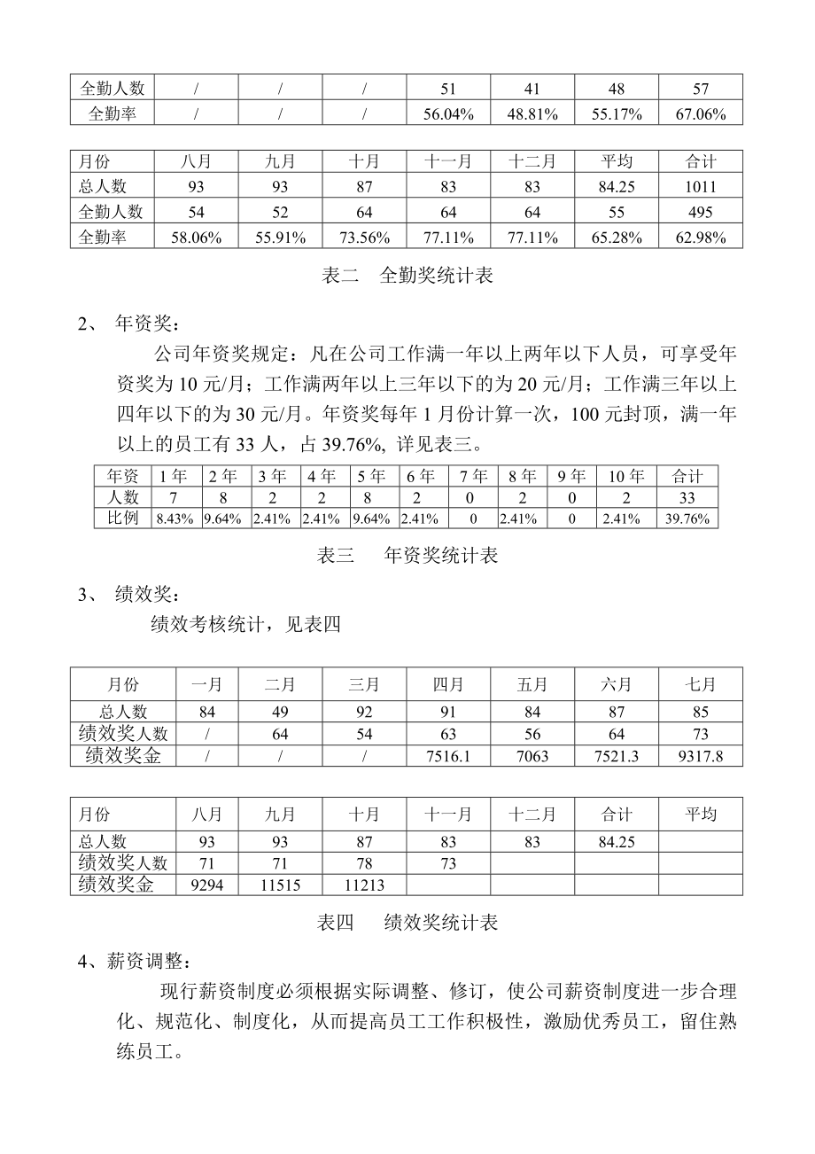 人资部工作总结.doc_第3页