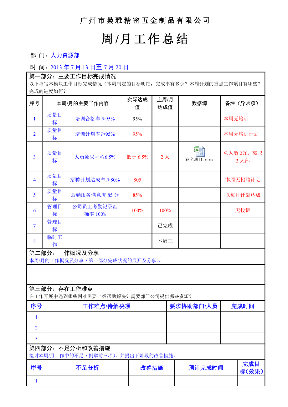 人力资源部周月工作总结.doc_第1页