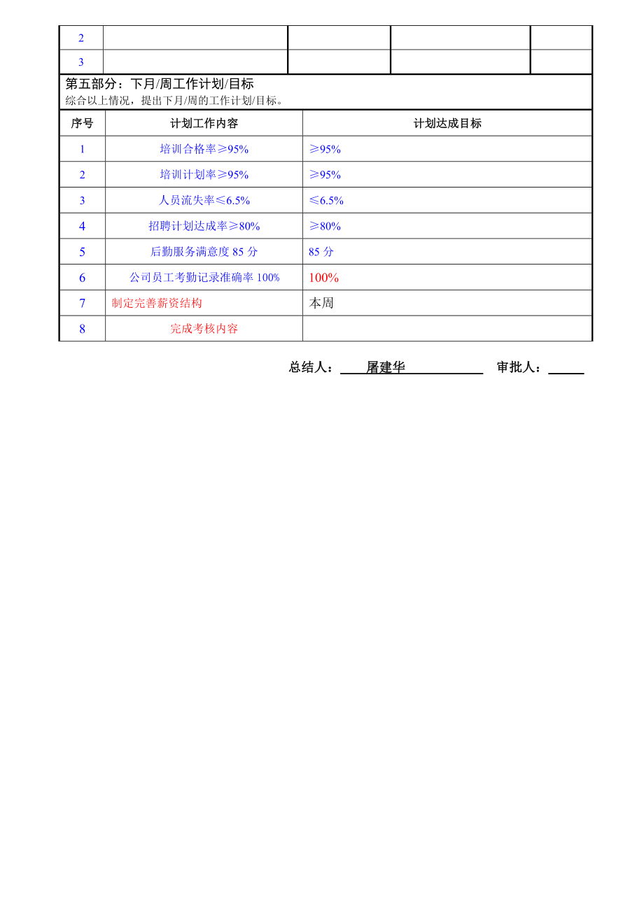 人力资源部周月工作总结.doc_第2页