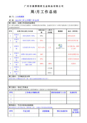 人力资源部周月工作总结.doc