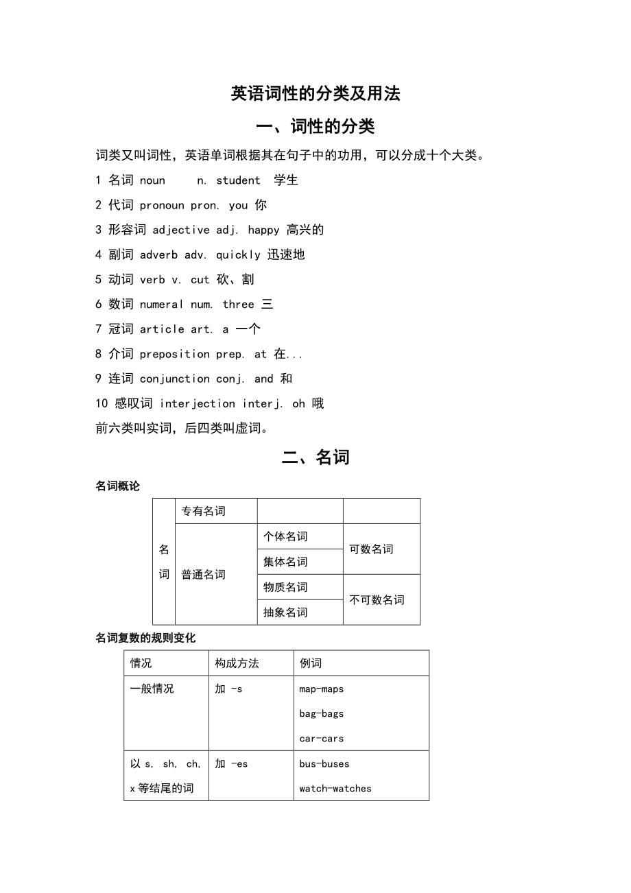 英语词性地分类及用法.doc_第1页