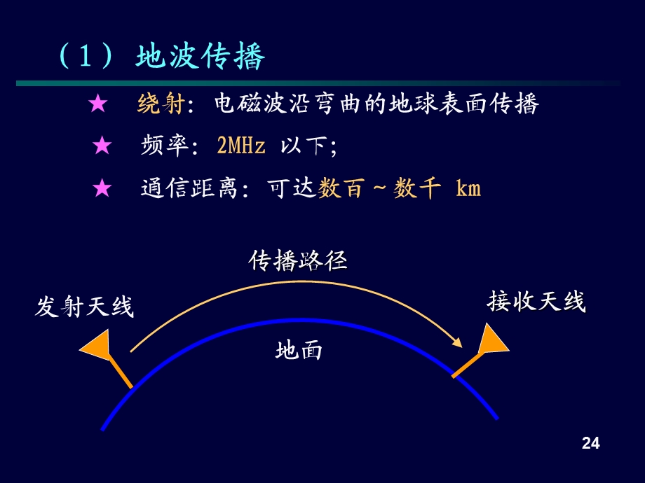 高频复习资料.ppt_第2页