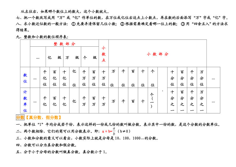 苏教版小学数学知识点总结材料.doc_第2页