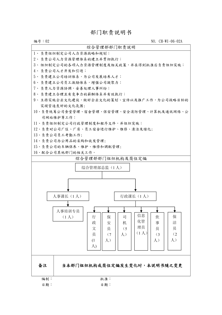 综合管理部部门职责说明书.doc_第1页