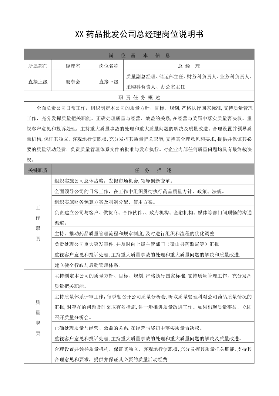 药品批发公司岗位说明书.doc_第1页