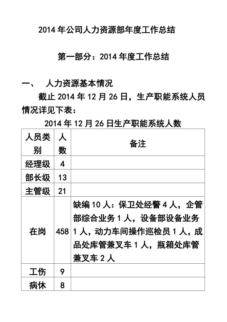 公司人力资源部工作总结1.doc_第1页