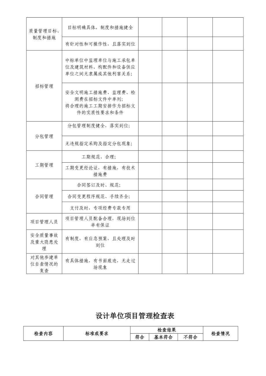 质监站监督执法检查表格(督查专用检查表).doc_第3页