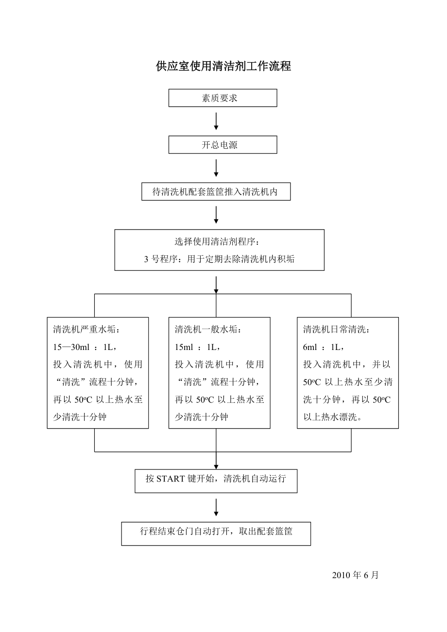 008使用清洁剂工作规范和流程.doc_第2页