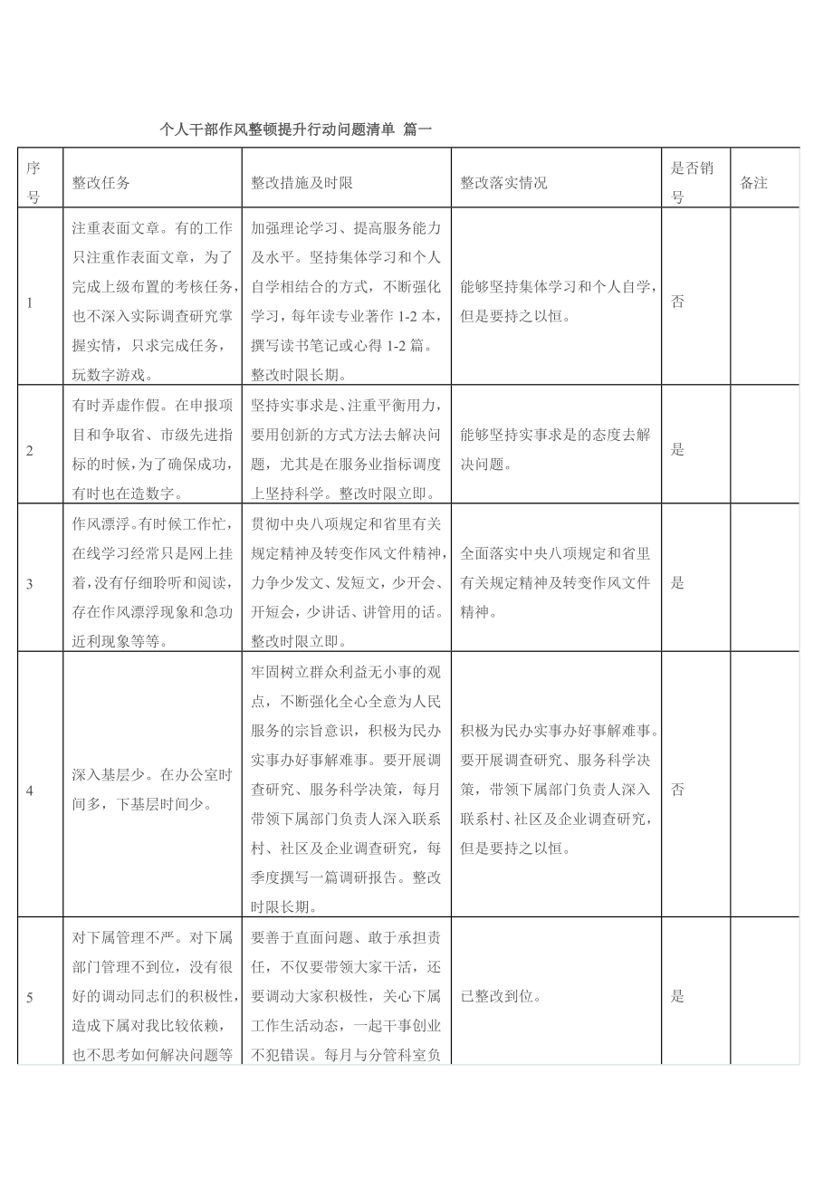 个人干部作风整顿提升行动问题清单 篇一.doc_第1页