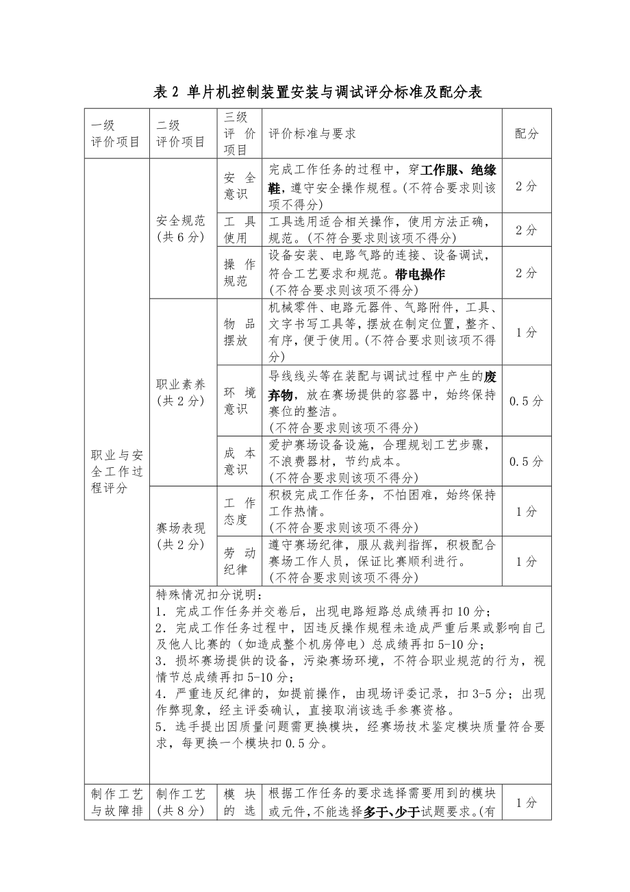 项目单片机控制装置安装与调试.doc_第3页