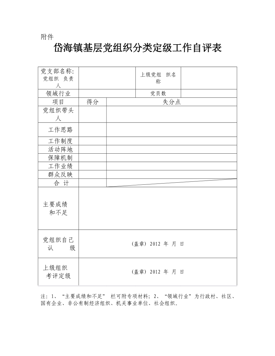 镇基层党组织分类定级工作自评表.doc_第1页