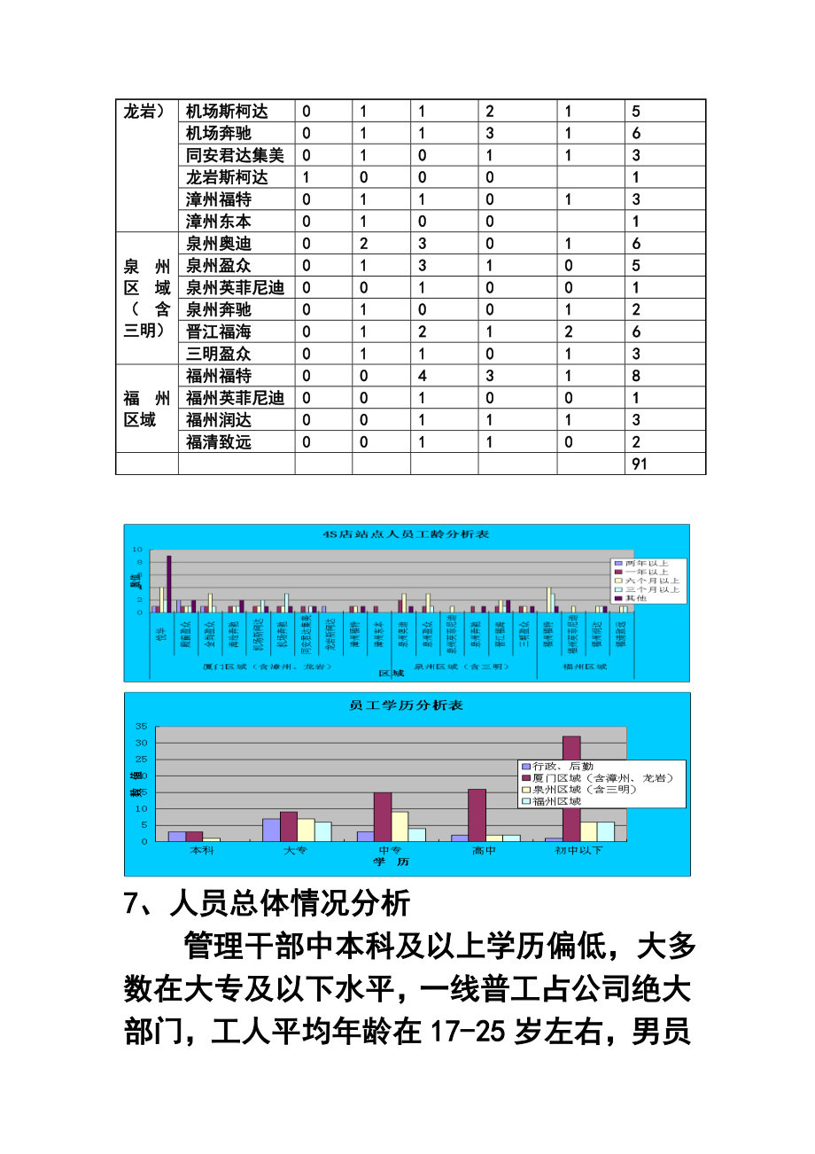 汽车公司人力资源部终工作总结及工作计划.doc_第2页