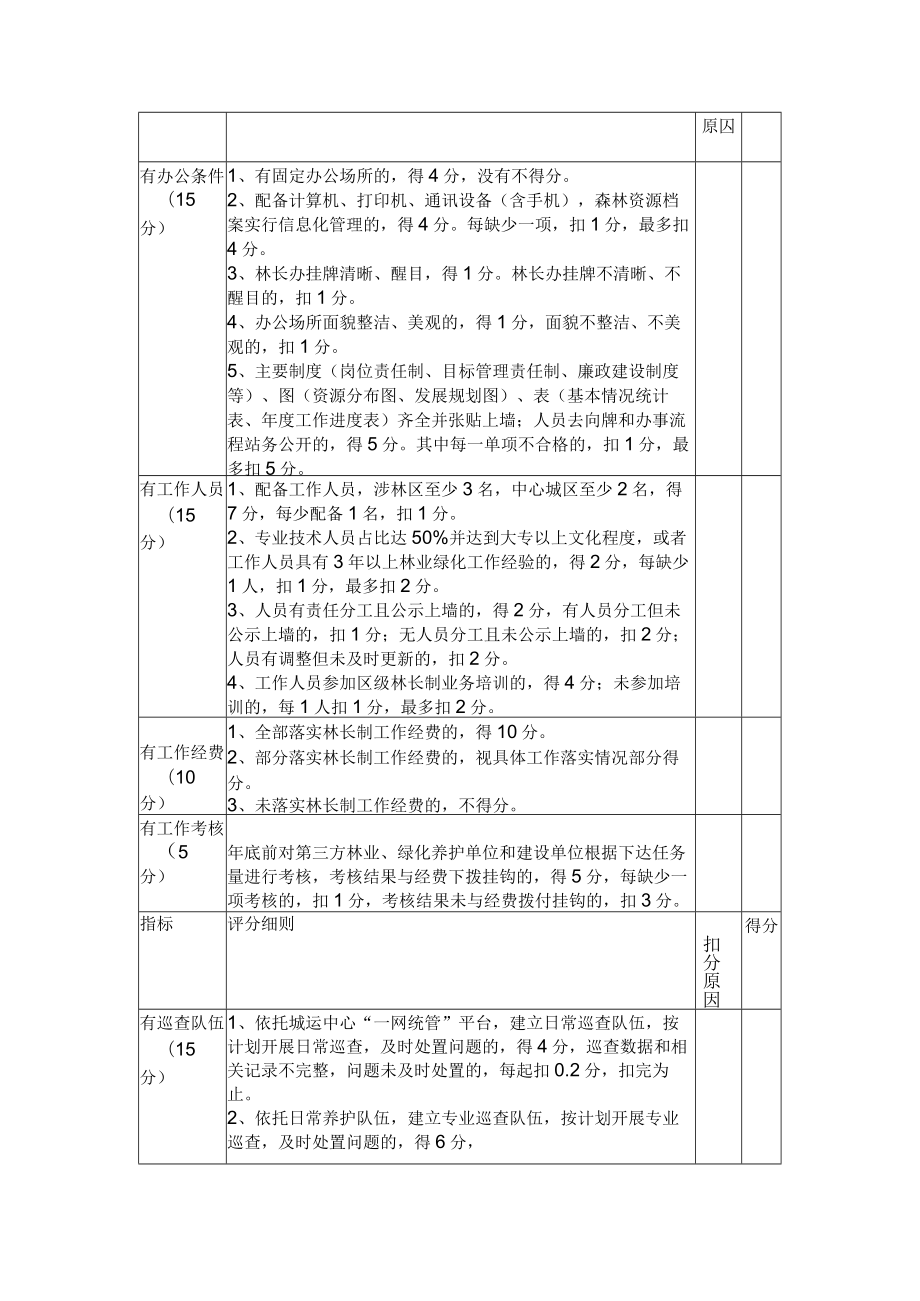 标准化林长制办公室创建申请表、检查验收评分表.docx_第3页