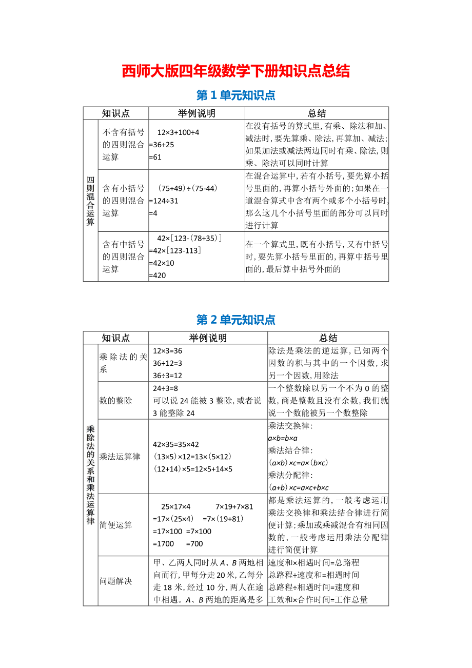 西师大版四年级数学下册知识点归纳(2021整理).docx_第1页