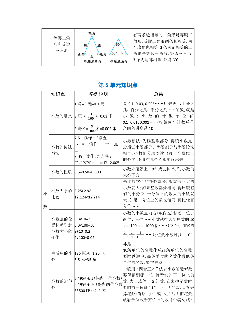 西师大版四年级数学下册知识点归纳(2021整理).docx_第3页