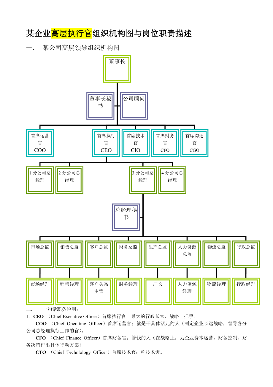 组织结构图及职位描述.doc_第1页