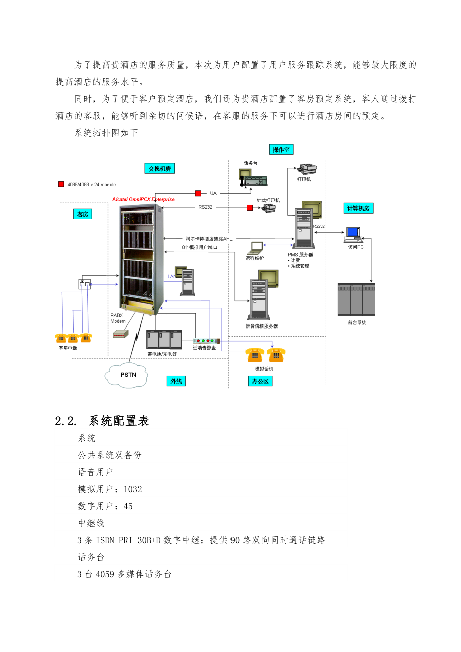 程控交换机系统设计说明书.doc_第3页