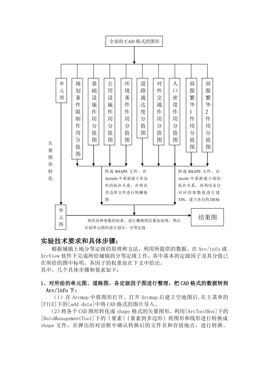 设计实习一—基于GIS的城镇土地分等定级.doc_第3页