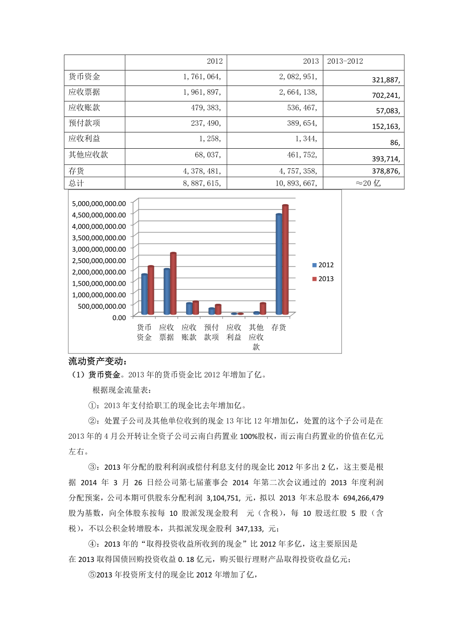 财务指标及杜邦分析-基于-的财务案例分析报告.docx_第3页