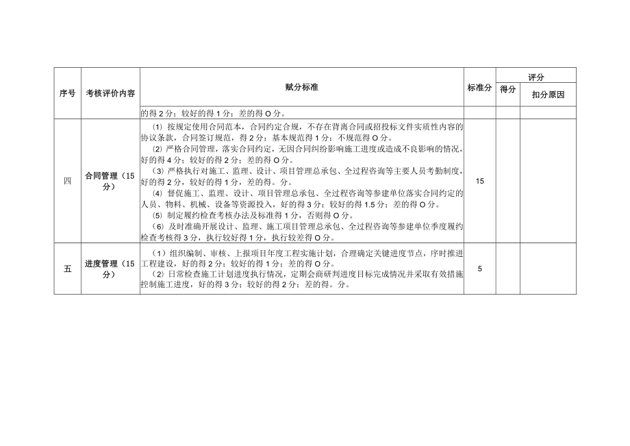 广西水利工程建设项目法人考核评价评分表.docx_第3页