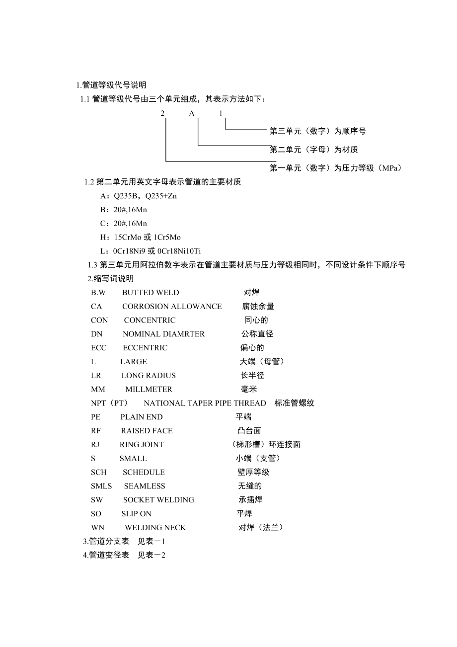 管道等级表SH(利津 焦化).doc_第2页