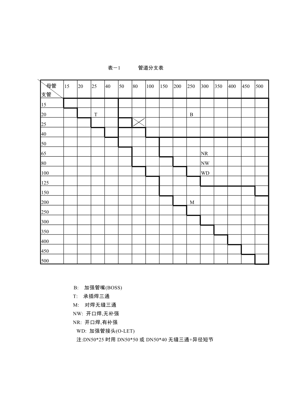 管道等级表SH(利津 焦化).doc_第3页