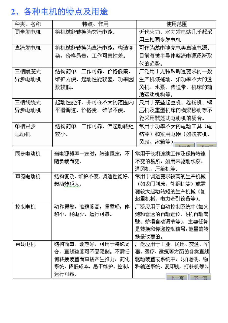 电机知识学习资料电机总结.doc_第2页