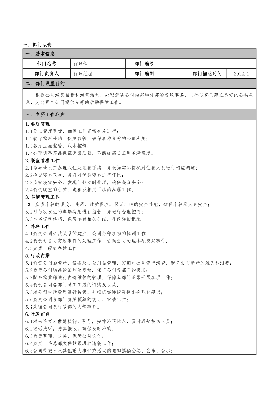 行政部岗位说明书.doc_第1页