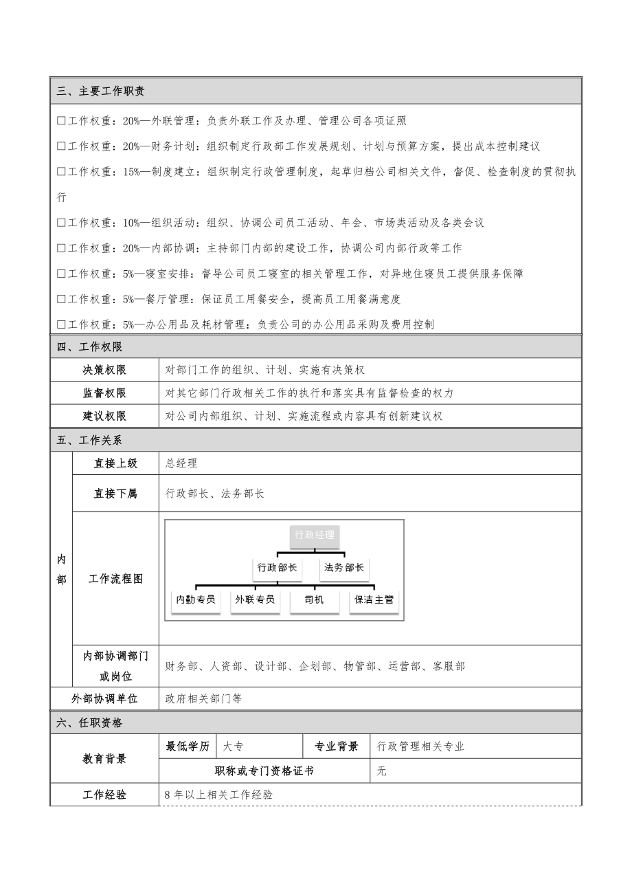 行政部岗位说明书.doc_第3页