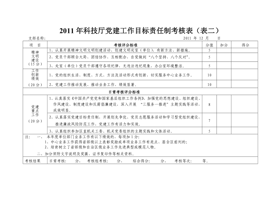 760科技厅党建工作目标责任制考核表（表一） .doc_第2页