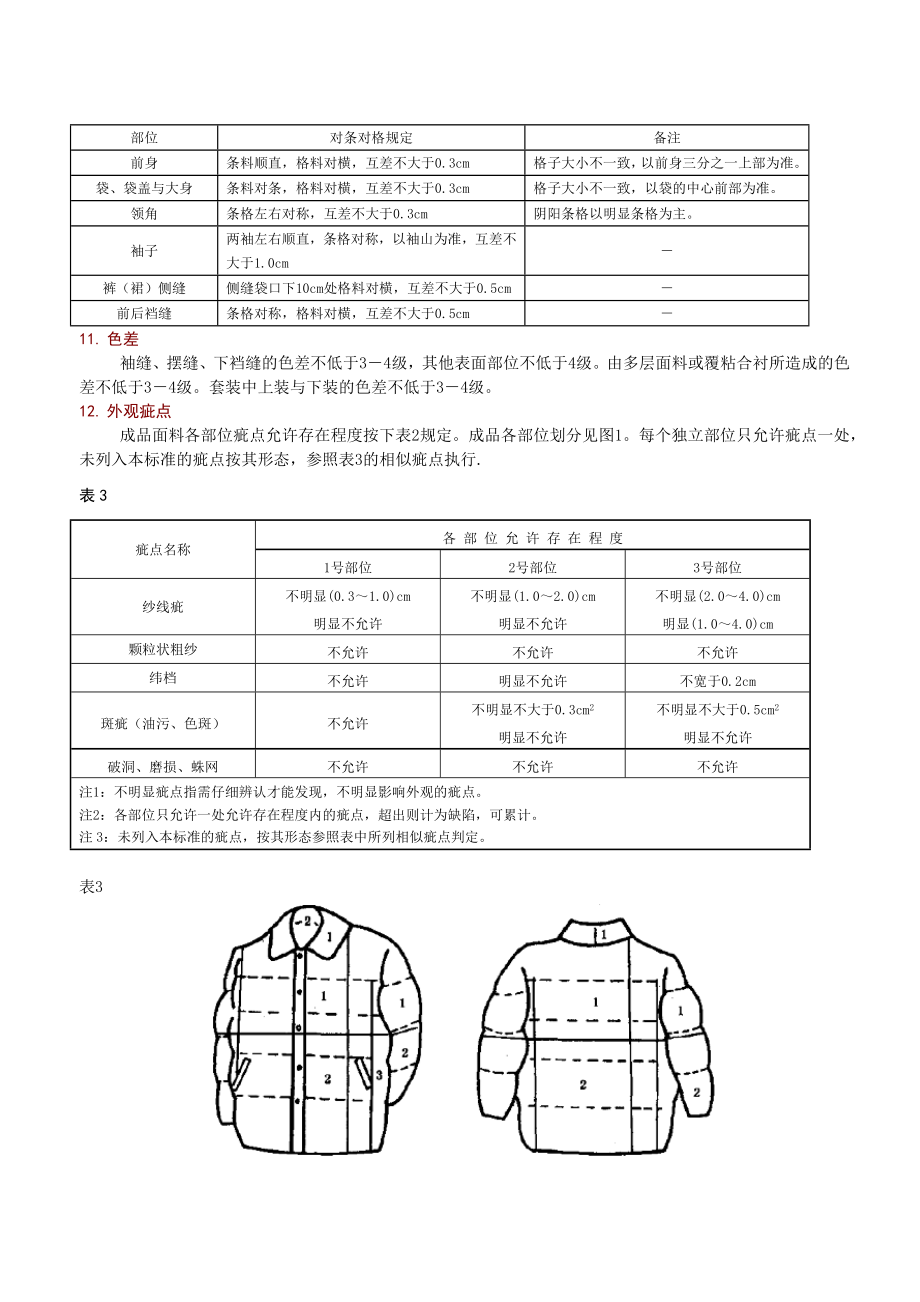 羽绒服成衣检验验收标准.doc_第3页