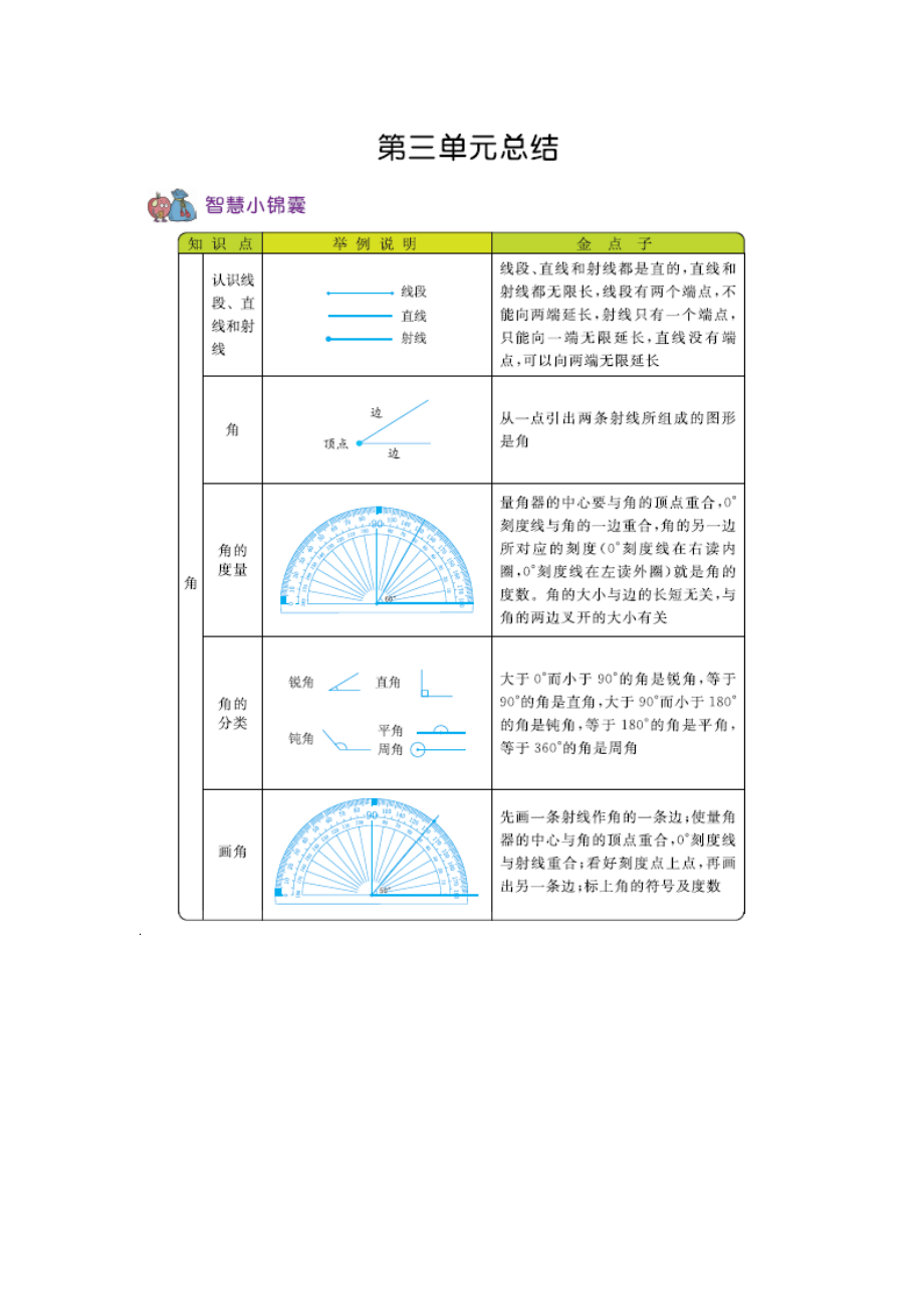 西师大版四年级数学上册全册知识点总结.docx_第3页