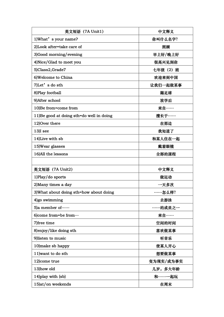 译林版英语7A重点短语整理(全册).doc_第1页